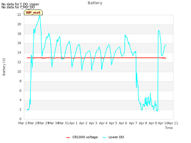 plot of Battery