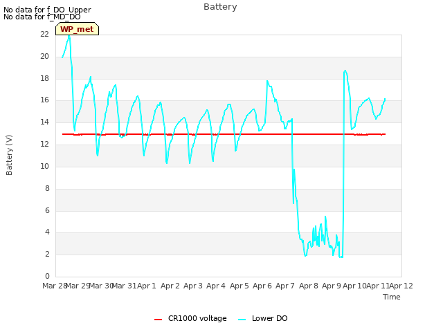 plot of Battery