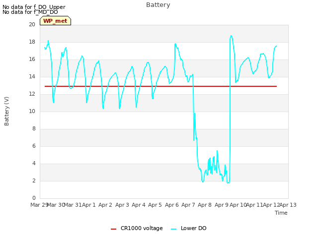 plot of Battery