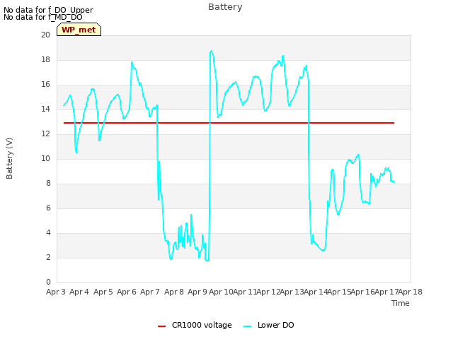 plot of Battery