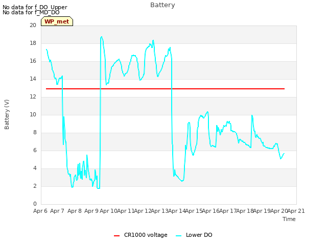 plot of Battery