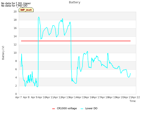 plot of Battery