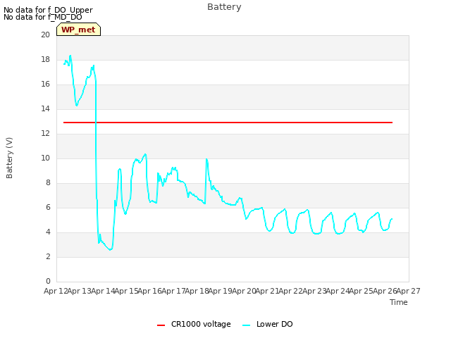 plot of Battery