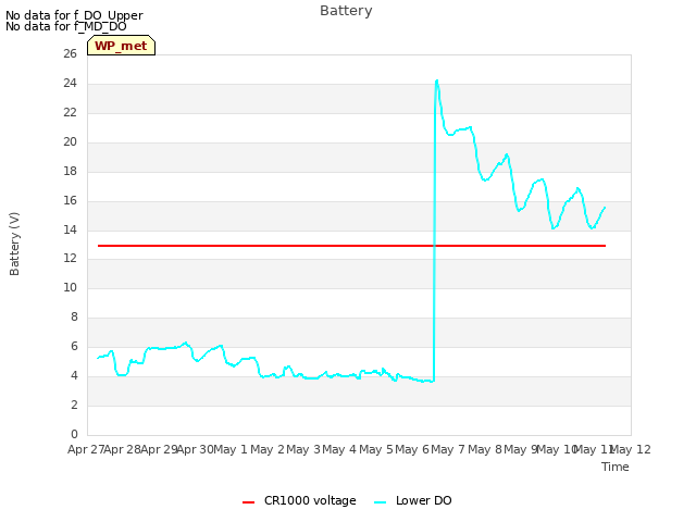 plot of Battery