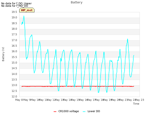 plot of Battery