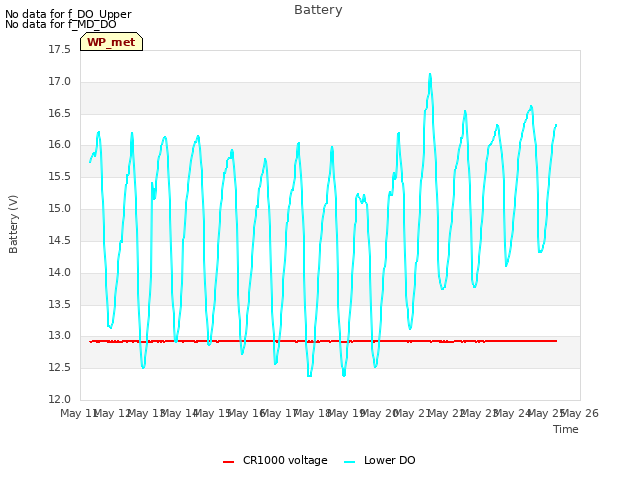 plot of Battery