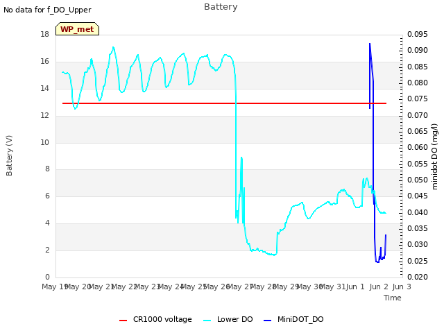 plot of Battery