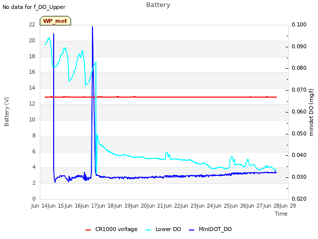 plot of Battery