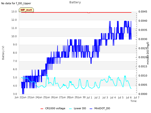 plot of Battery