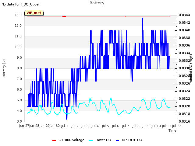 plot of Battery