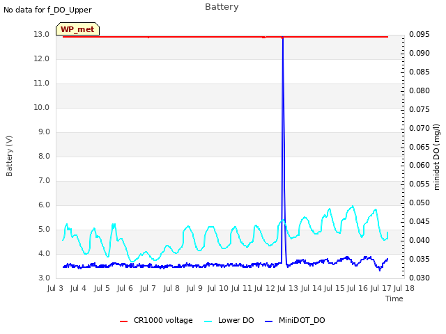 plot of Battery