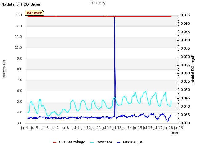 plot of Battery