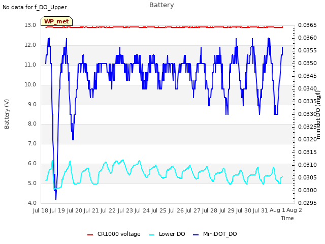 plot of Battery