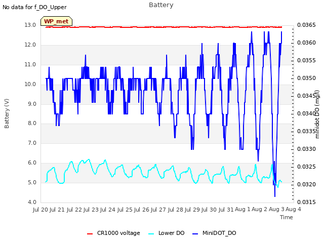 plot of Battery