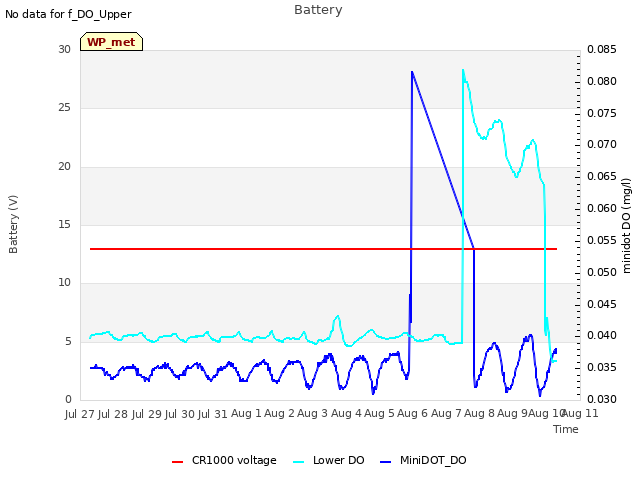 plot of Battery