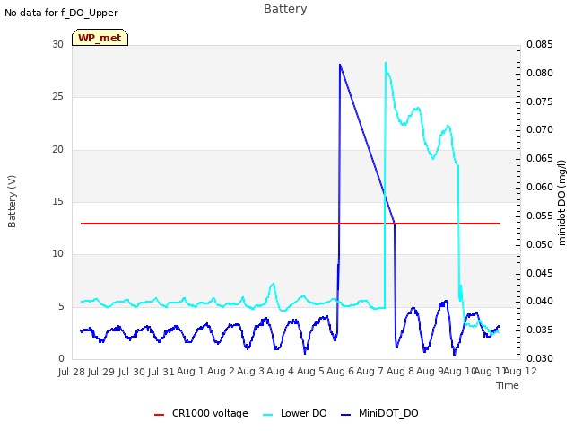 plot of Battery