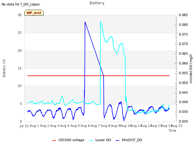 plot of Battery