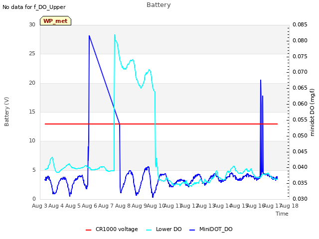 plot of Battery