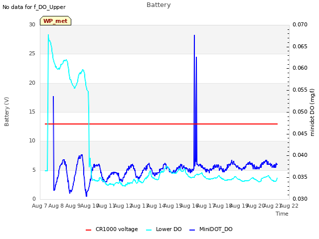 plot of Battery