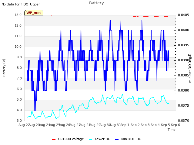 plot of Battery