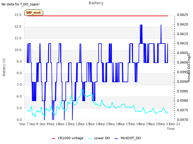 plot of Battery