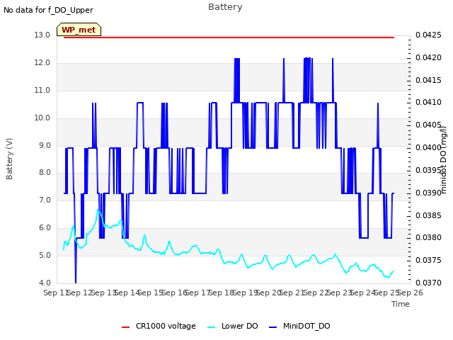 plot of Battery