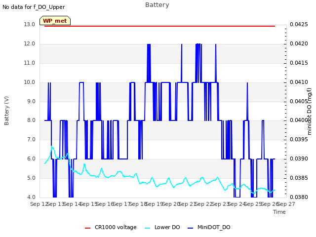 plot of Battery