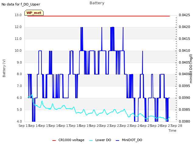 plot of Battery