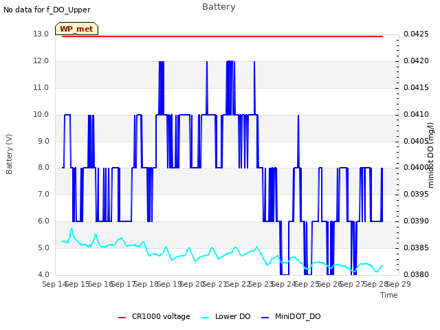 plot of Battery