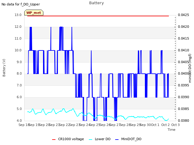 plot of Battery