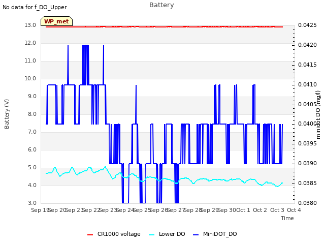 plot of Battery