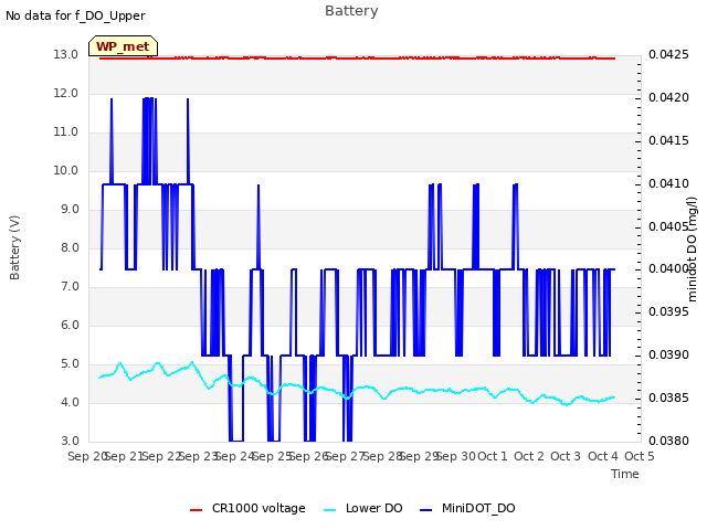 plot of Battery