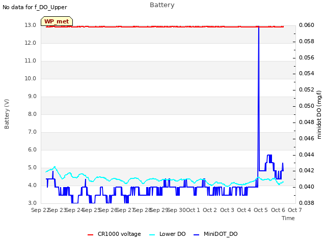 plot of Battery