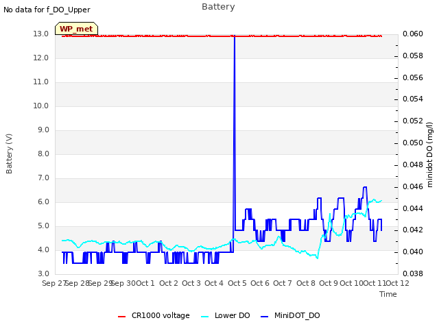 plot of Battery