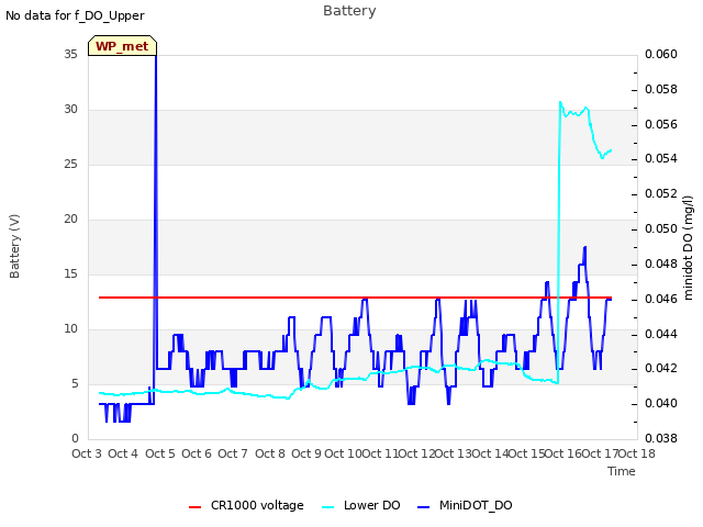 plot of Battery