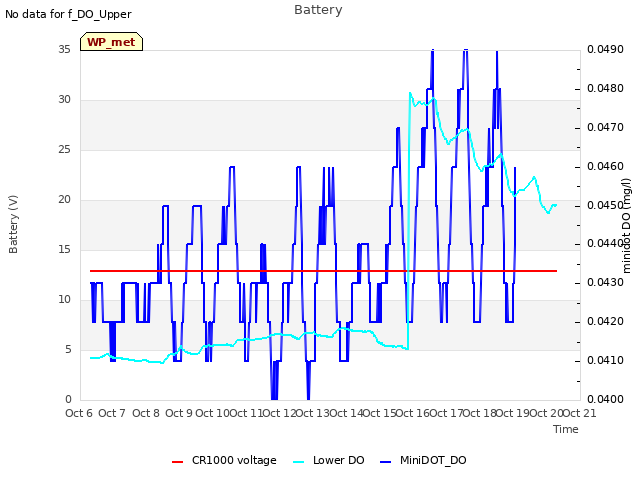 plot of Battery