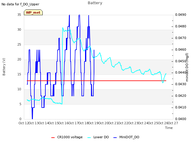 plot of Battery