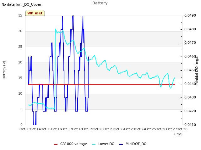 plot of Battery