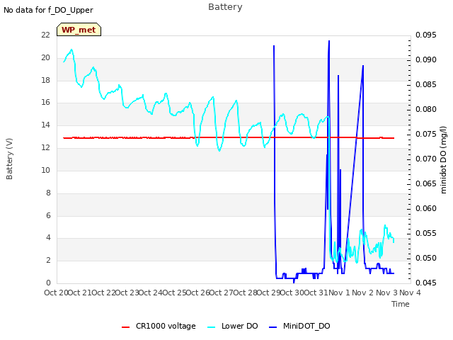 plot of Battery