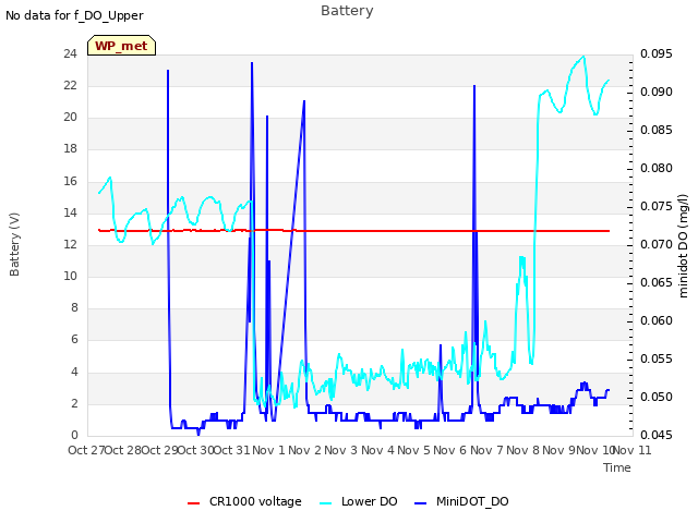 plot of Battery