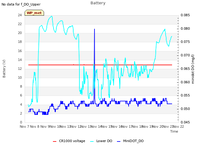 plot of Battery