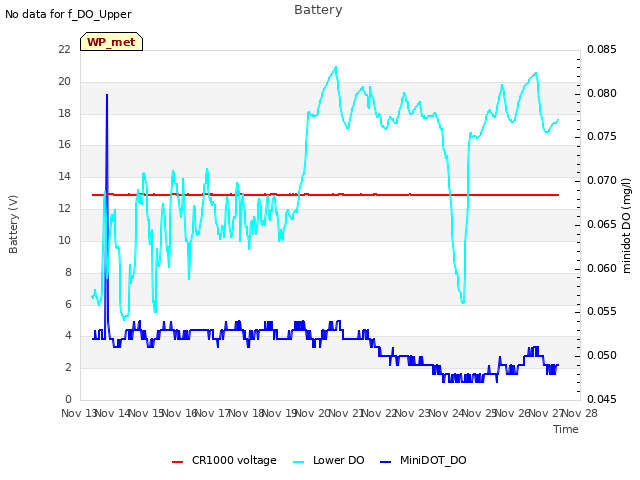 plot of Battery