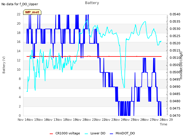 plot of Battery