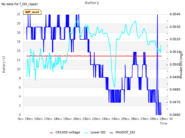 plot of Battery