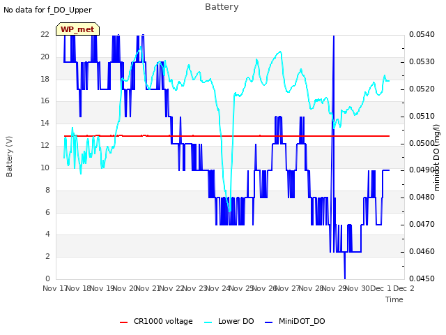 plot of Battery