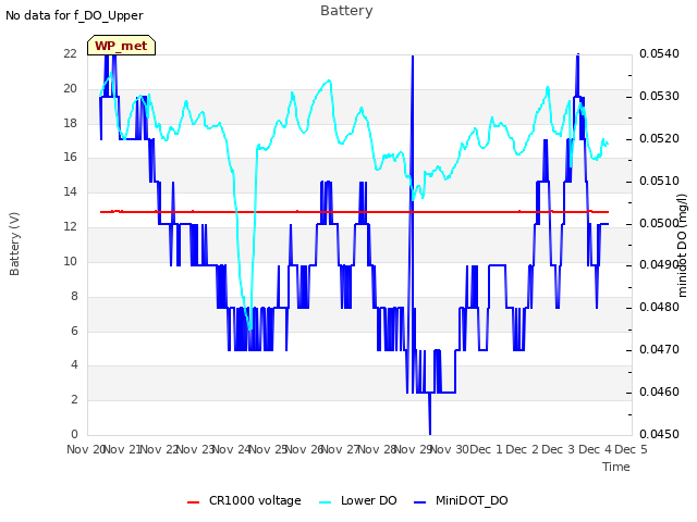 plot of Battery