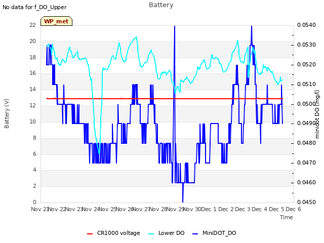 plot of Battery