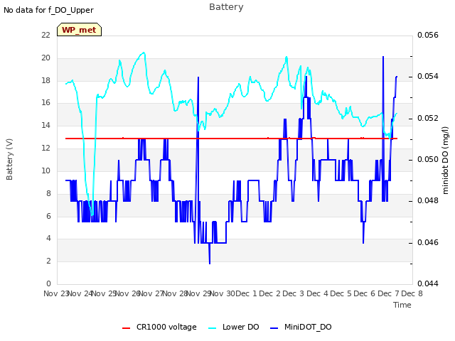 plot of Battery