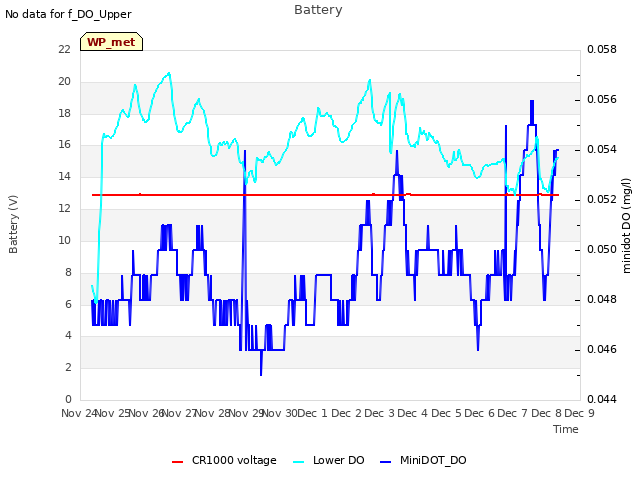 plot of Battery