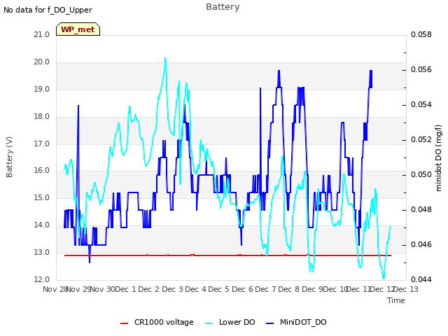 plot of Battery